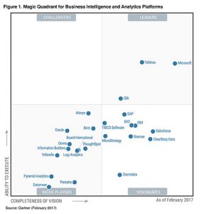 Magic Quadrant 2017