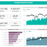 Аналитика для бизнеса