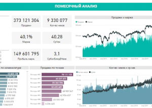 Аналитика для бизнеса