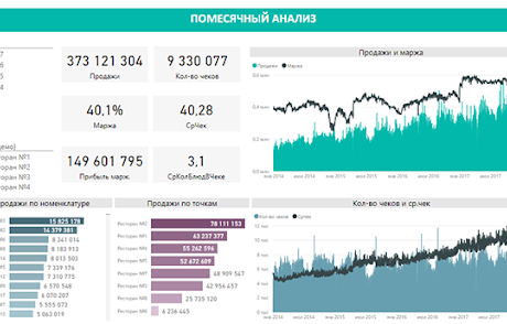 Аналитика для бизнеса