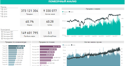 Аналитика для бизнеса