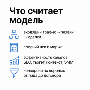 Что считает модель Управление маркетингом