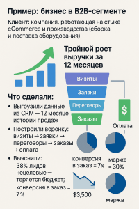 Пример бизнес в b2b-сегменте Пример бизнес в b2b-сегменте