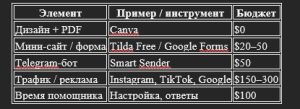 Составляющие маркетинговой стратегии
