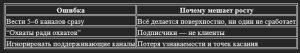 Составляющие маркетинговой стратегии