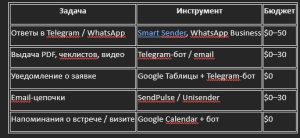 Составляющие маркетинговой стратегии