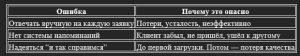 Составляющие маркетинговой стратегии