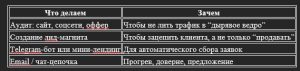 Составляющие маркетинговой стратегии