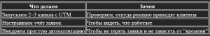 Составляющие маркетинговой стратегии