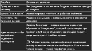 Составляющие маркетинговой стратегии